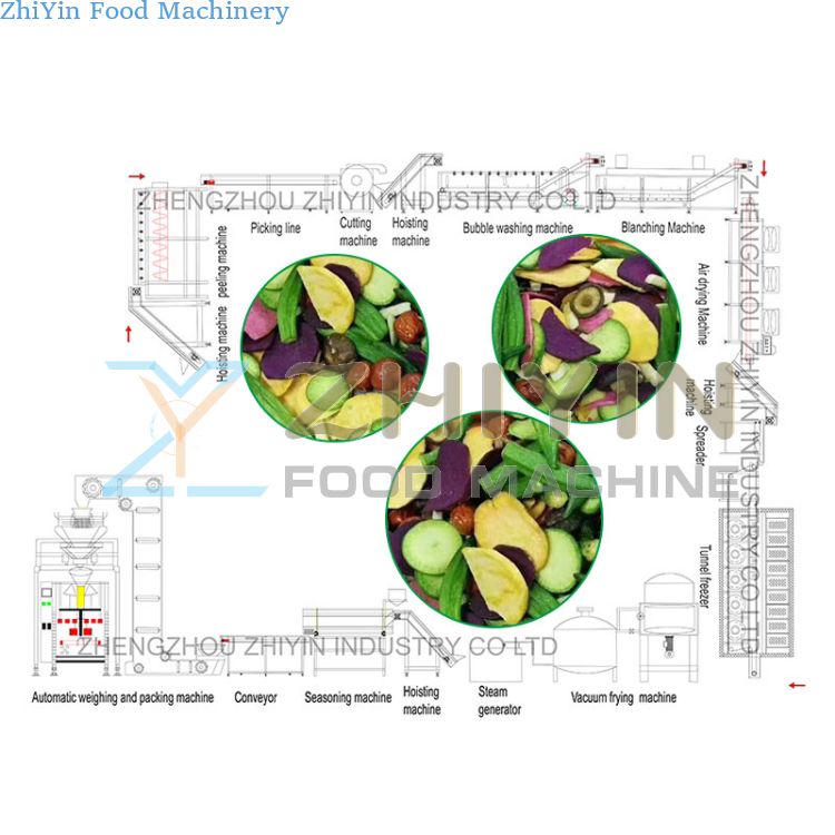Snacks Food Low Temperature Automatic Vacuum Fryer for Vegetable Fruits Slices Processing Vacuum Frying Dehydration Making Line