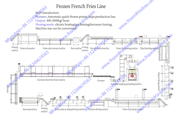 Potato chips / Frozen french fries line,Snacks making machine
